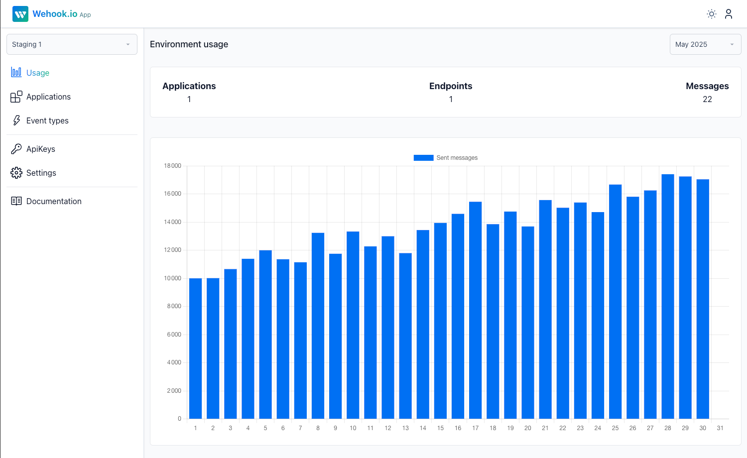 Wehook dashboard