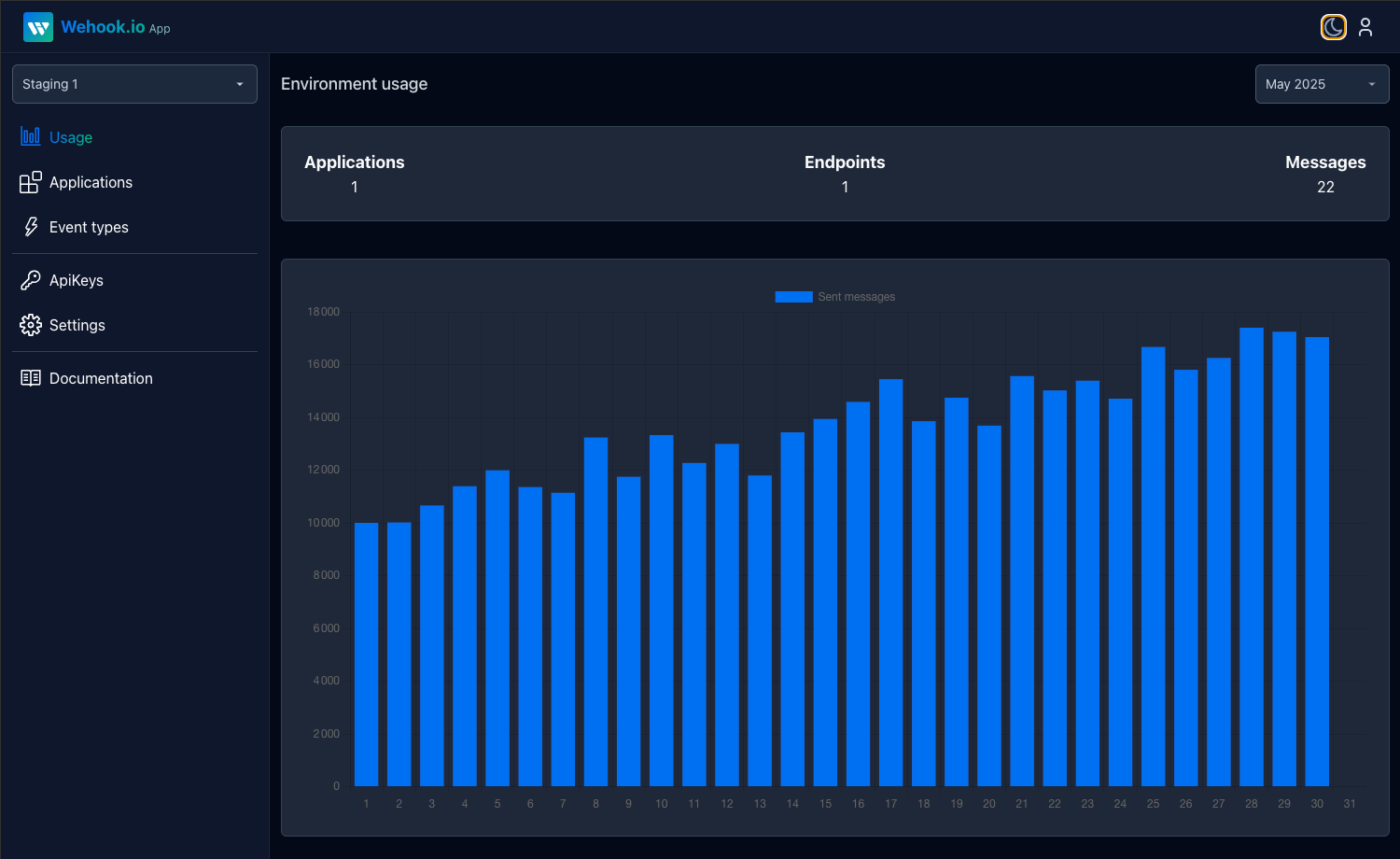 Wehook dashboard
